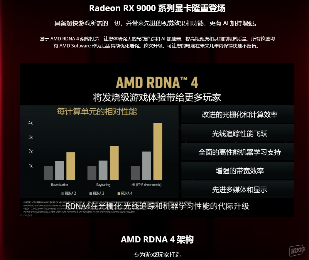 全面超越5070TI，表现抢眼蓝宝石RX 9070 XT显卡首发拆解+实测