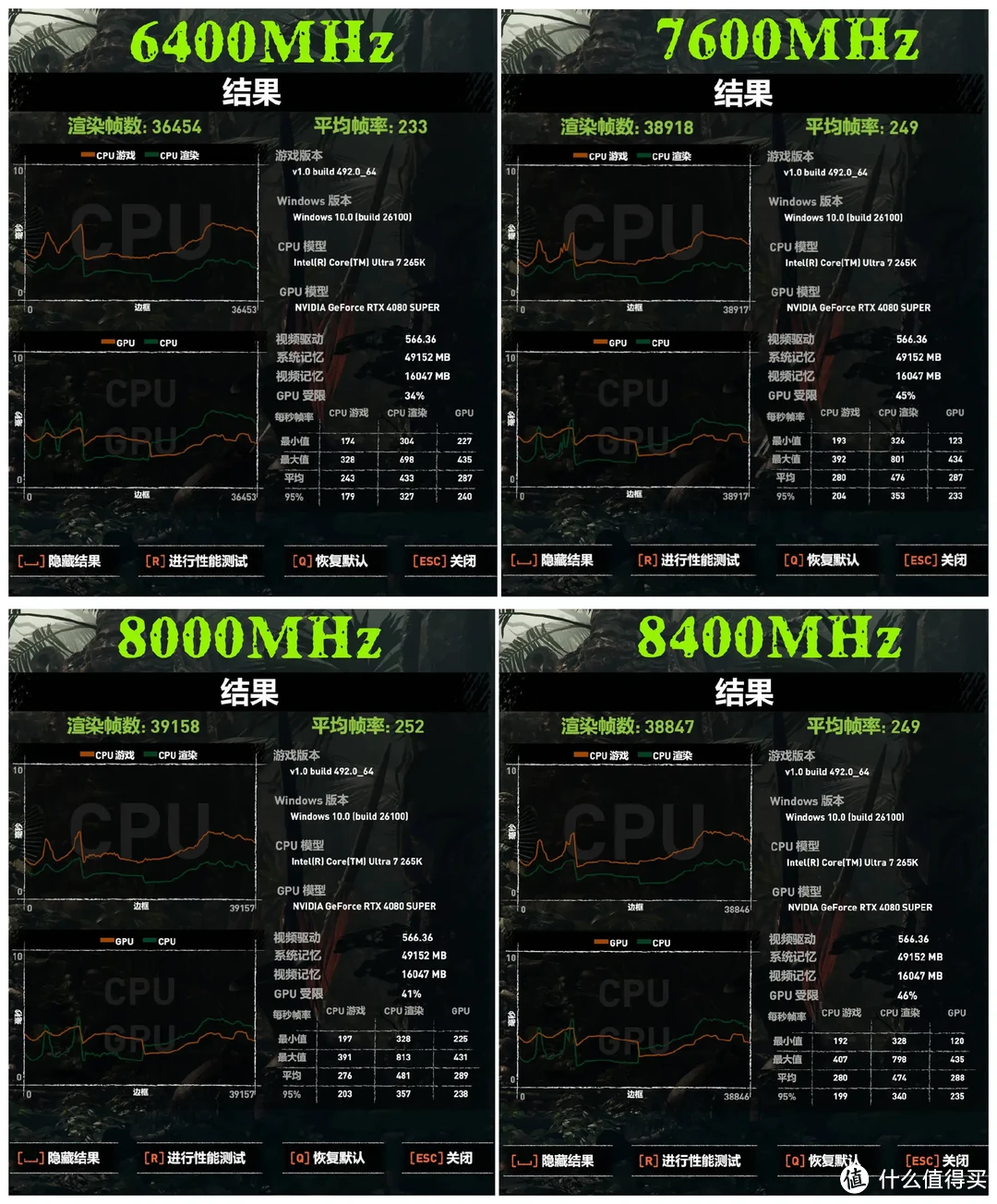 一键轻松8400，CUDIMM就这么猛｜Kingston FURY Renegade 实测