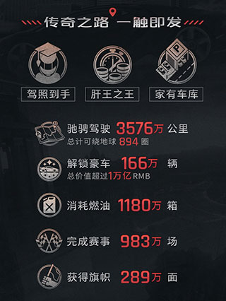 狂野飙车9竞速传奇国际服(Asphalt Legends)