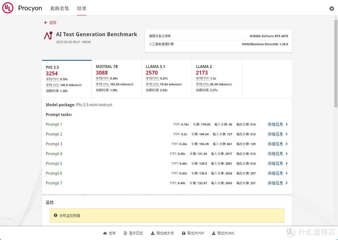 2K游戏神器 七彩虹iGame GeForce RTX 5070 Ultra W OC 12GB评测