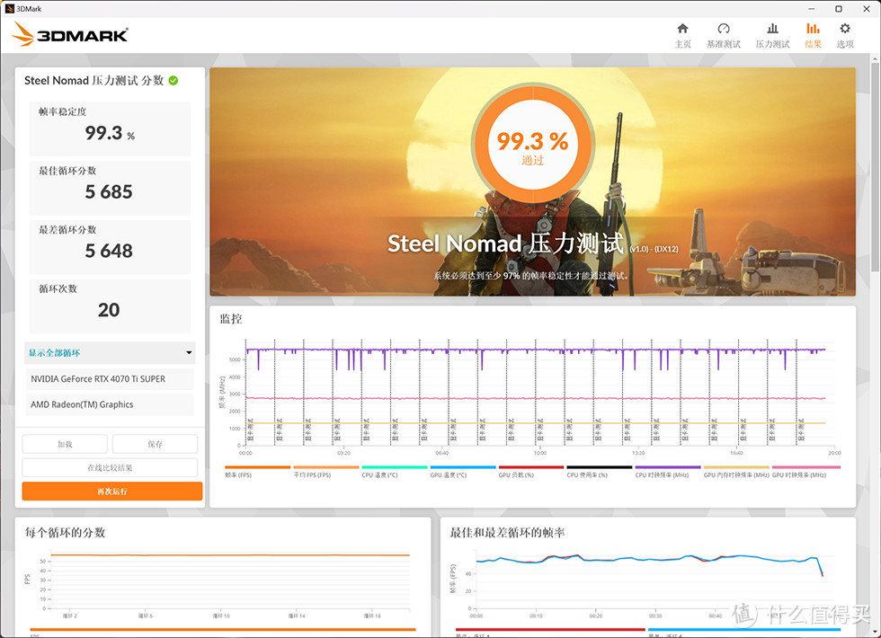 ROG X870-A+RTX 4070TIS+R9 9900X+几何未来 M5 铁扇装机展示