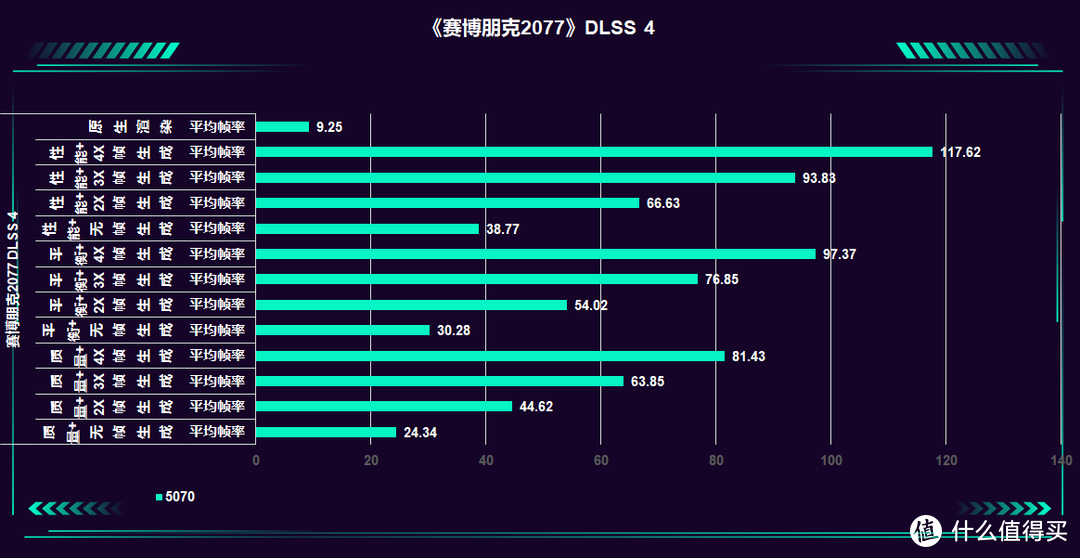 2K通吃 4K可战：七彩虹 iGame GeForce RTX 5070 Ultra W OC 评测