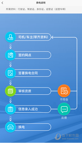 奥动换电