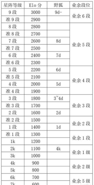星阵围棋截图 14