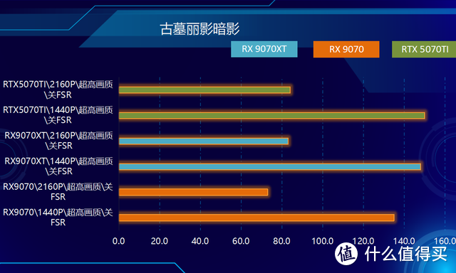 RDNA4首发，性价比爆棚！RX9070&RX9070XT，全线狙击NVIDIA！