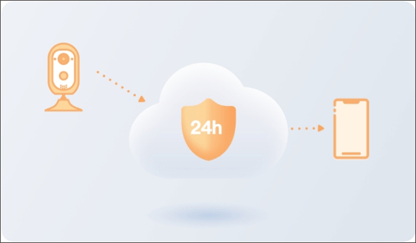 霸天安云监控APP