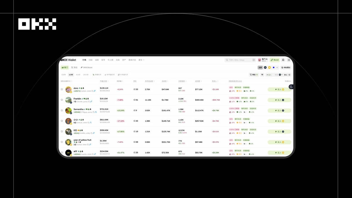 2025年KOL最常用OKX产品榜大盘点