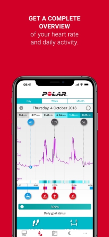 Polar Flow3