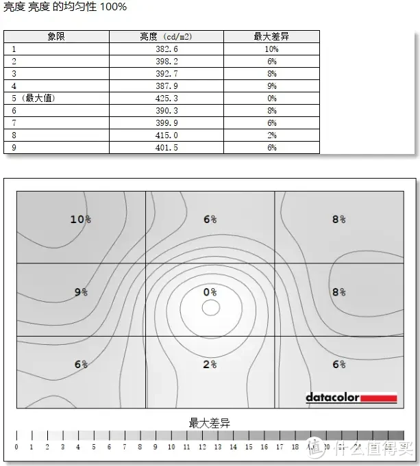 强悍性价比小金刚｜HKC G27H4经典版