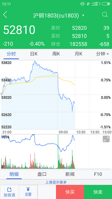 廣發(fā)期貨證券交易平臺(tái)