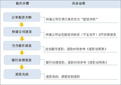 当当