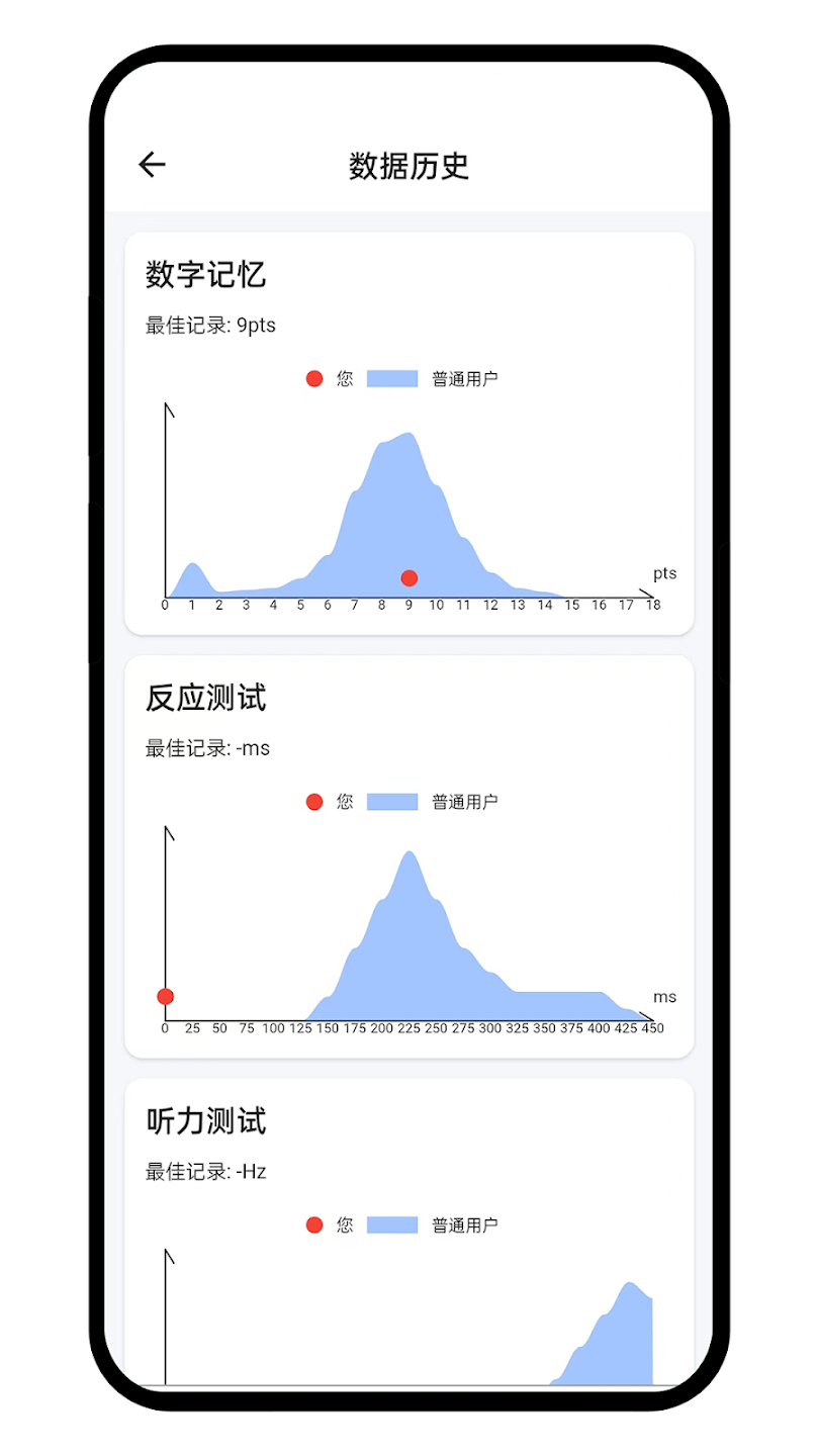 humanbenchmark手机版 v1.0.1