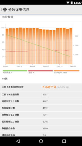 PCMark v3.0.4061