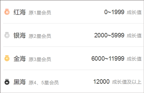 海底捞会员说明截图2