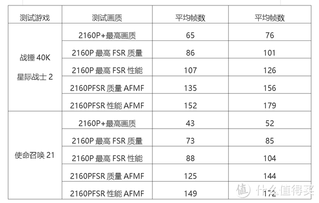 RDNA4首发，性价比爆棚！RX9070&RX9070XT，全线狙击NVIDIA！