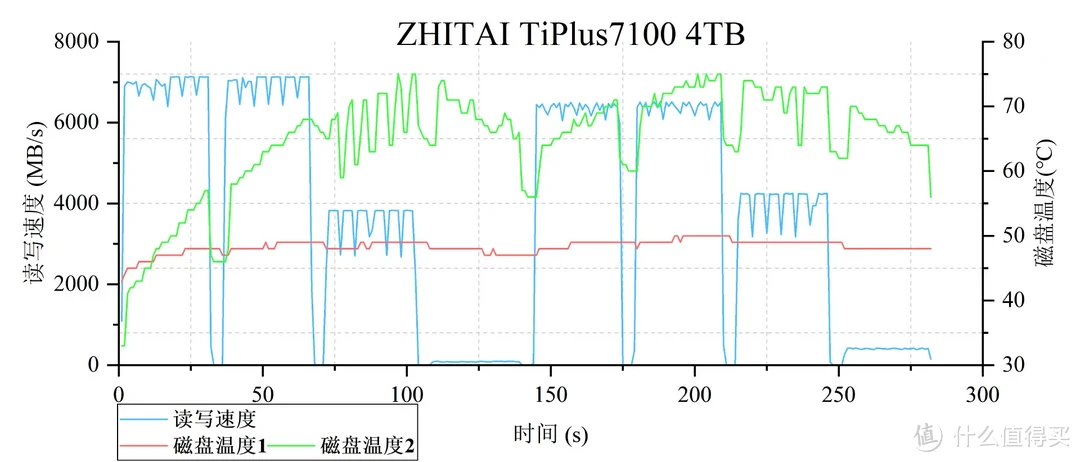 开学季固态硬盘怎么选？实测对比+选购思路一文搞定