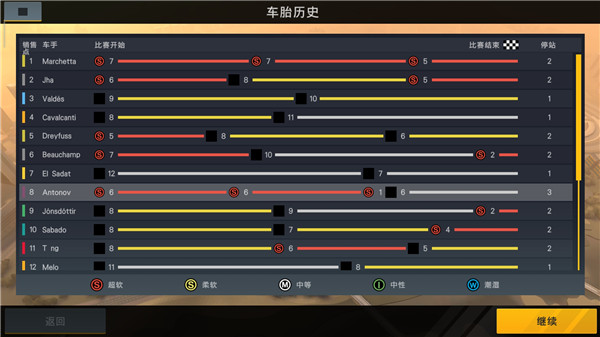 赛车经理2