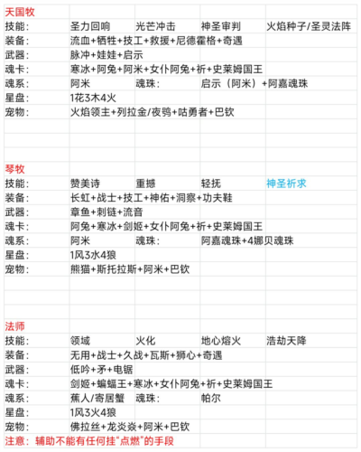 我的勇者测试服新火游侠玩法14