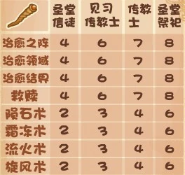 摩尔勇士