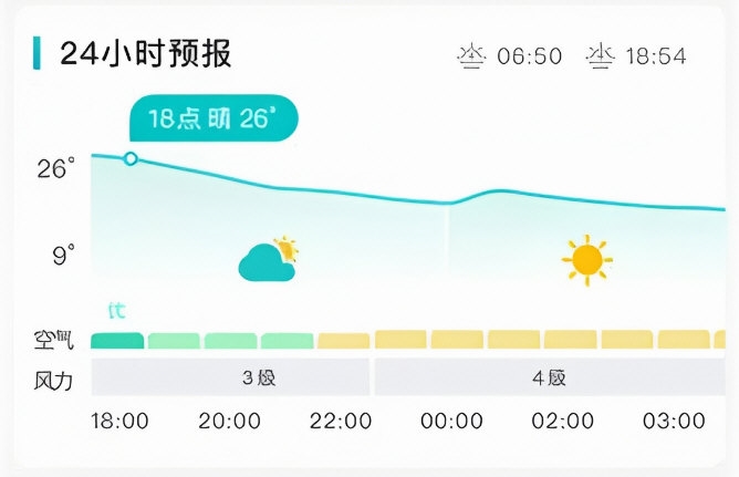 地铁来了