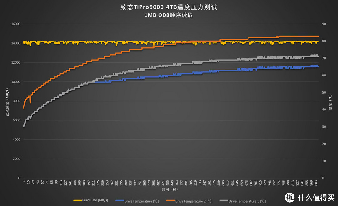 梦回SLC时代 致态TiPro9000 4TB评测