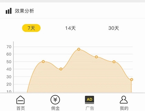 聚优客商圈4