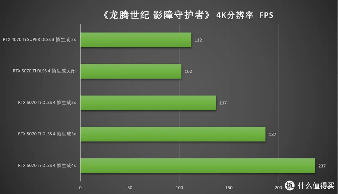 DLSS 4加持，畅玩4K 七彩虹iGame RTX 5070 Ti Vulcan OC 16GB