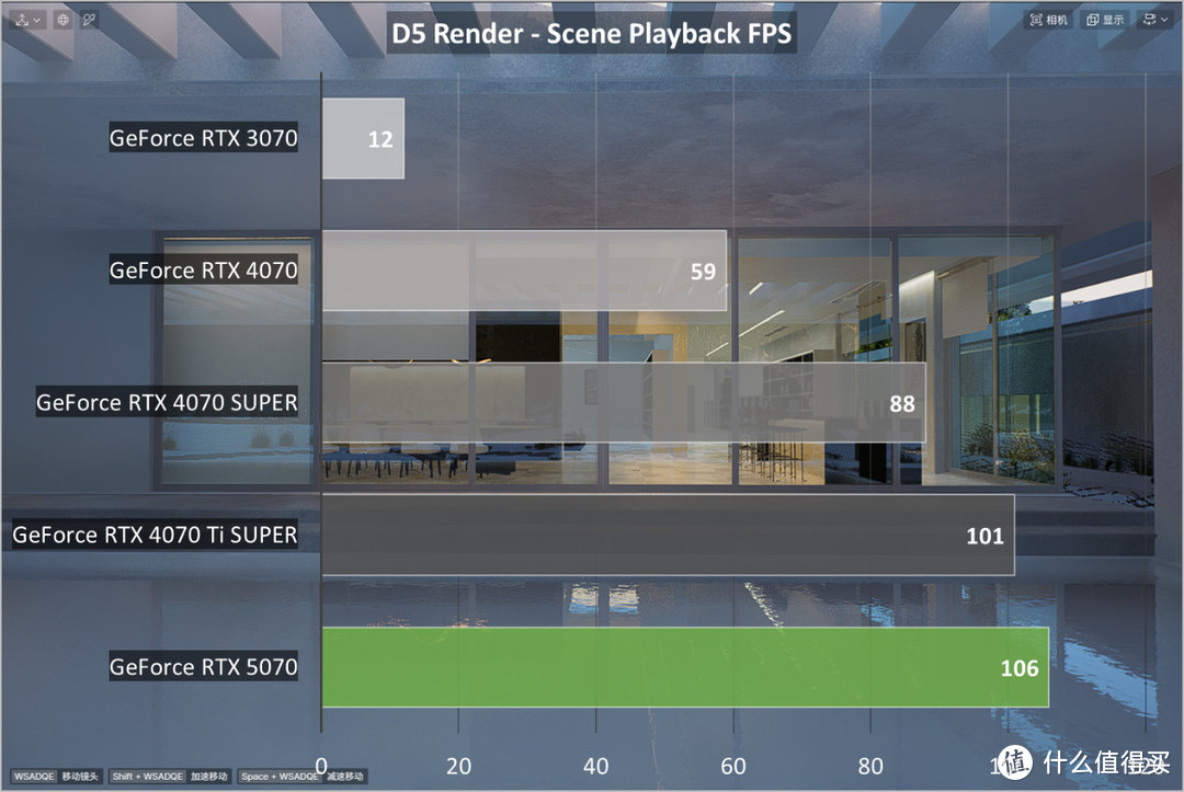 NVIDIA GeForce RTX 5070首发评测：2K高帧游戏不是梦