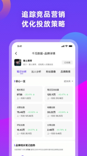 千瓜数据宣传图