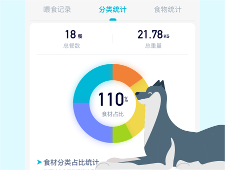 嗷呜猫狗食谱安卓版
