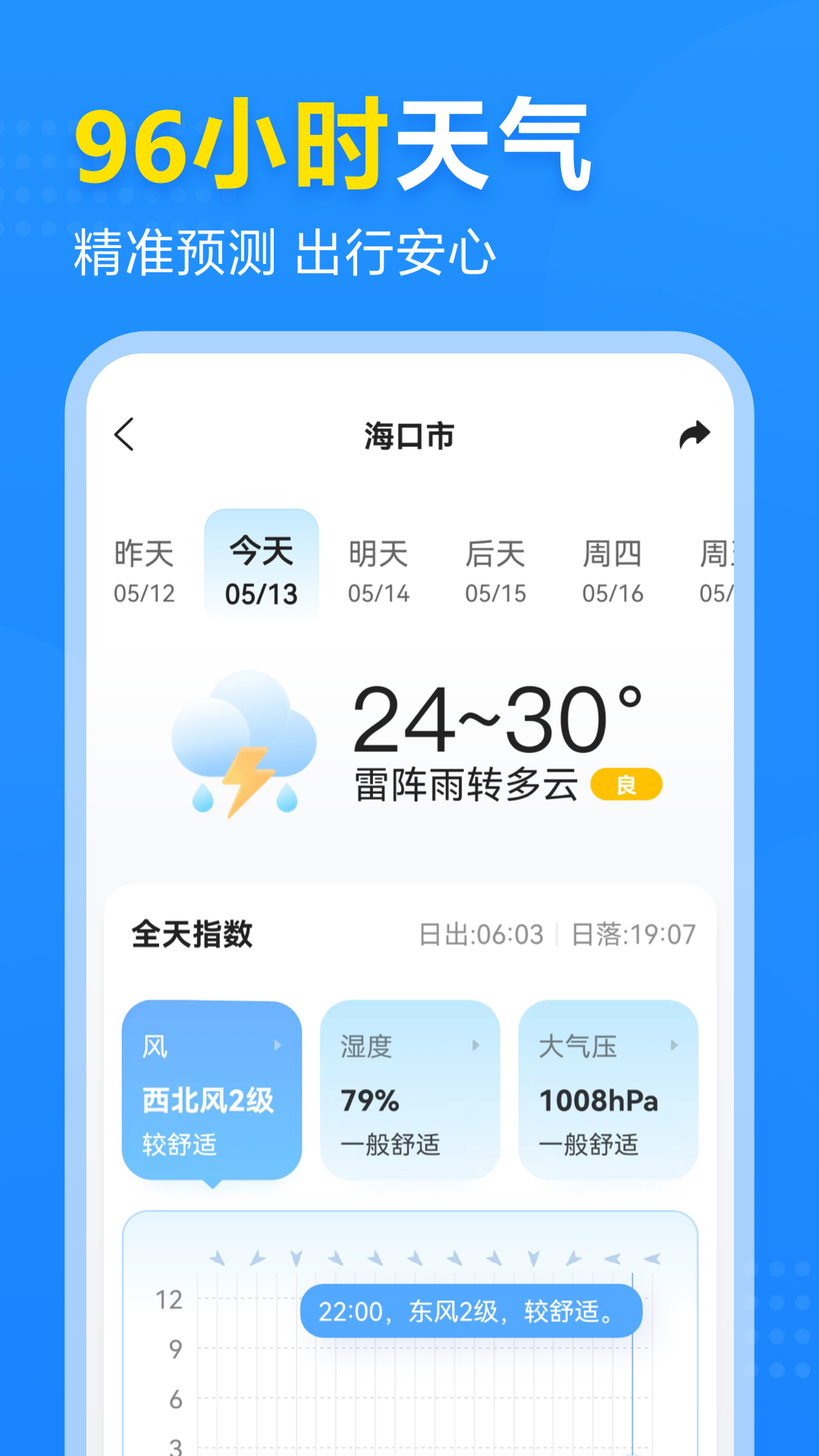 2345天气王原版 v9.5.2