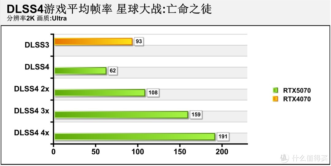 2K游戏神器 七彩虹iGame GeForce RTX 5070 Ultra W OC 12GB评测