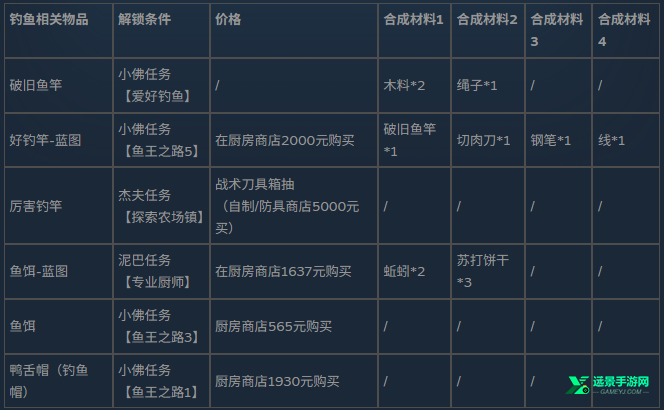 逃离鸭科夫手机版