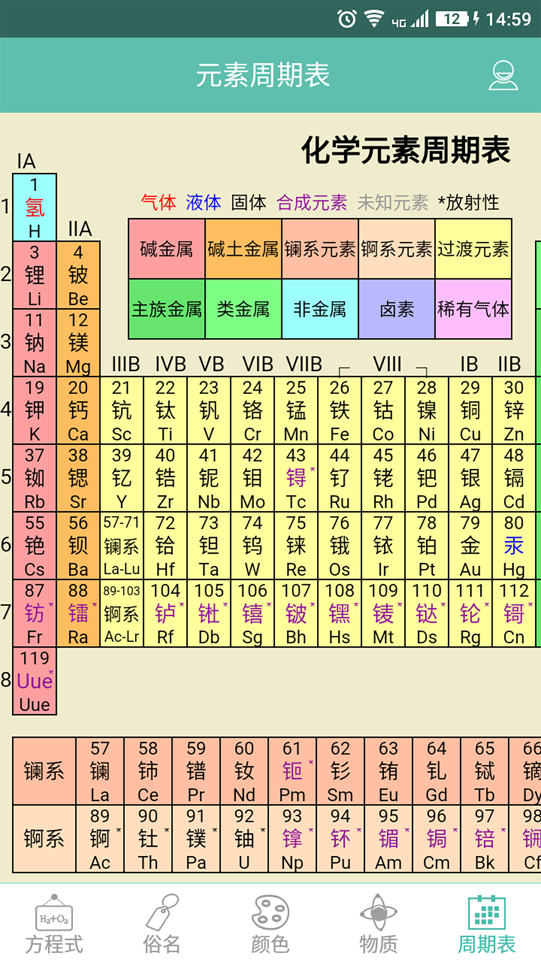 化学方程式 1