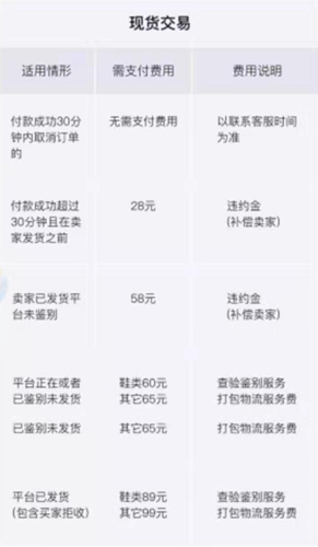 毒app退货收费