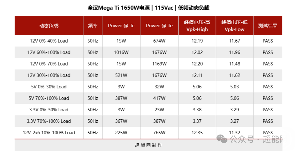 全汉Mega Ti 1650W电源评测：“钛金王者”的再进化