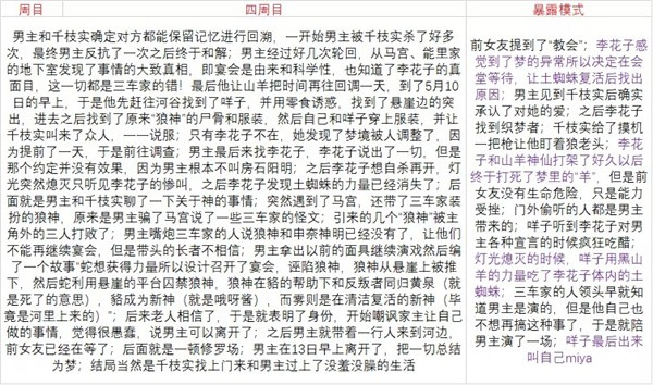 四周目