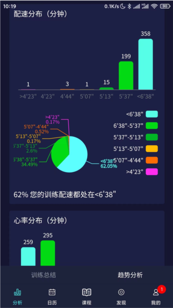 喜欢趣跑app