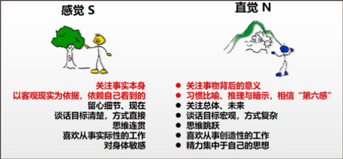 使用方法2