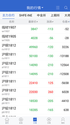 天富期货APP期货交易服务平台 v5.6.8.0官方安卓版