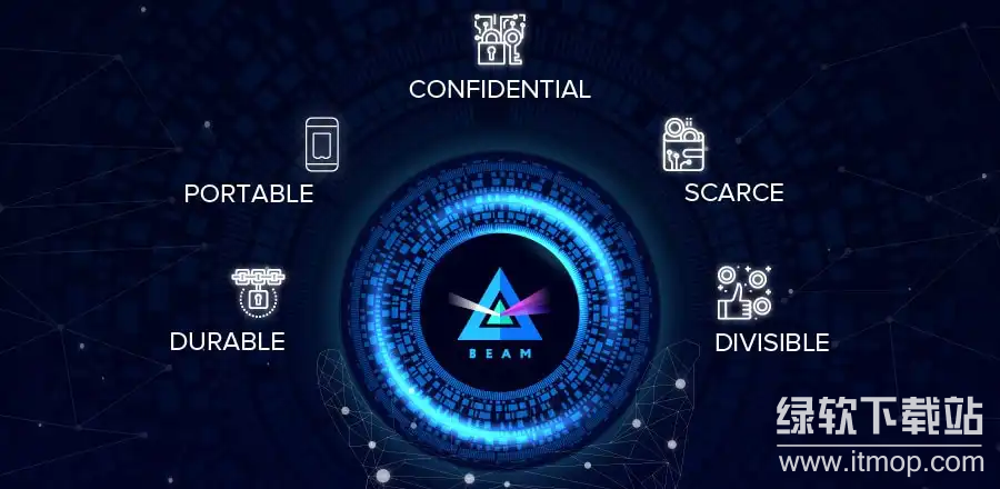 ‌BEAM币技术定位如何？未来发展前景怎样？‌