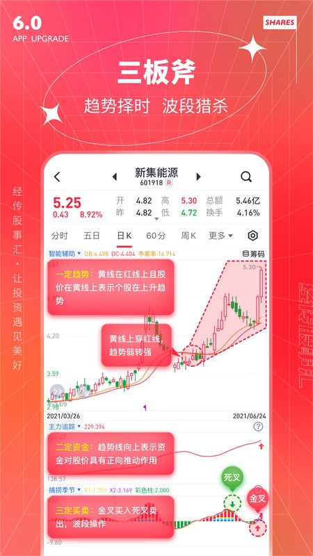 经传多赢股票app v6.148.00