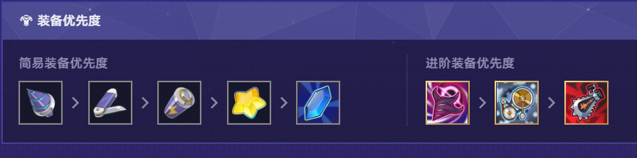 崩坏星穹铁道货币战争T0阵容推荐