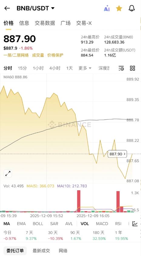 币安交易所平台币BNB发展
