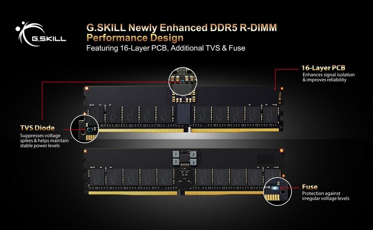 芝奇发布增强版 DDR5 R-DIMM 内存解决方案，加厚PCB、供电更安全