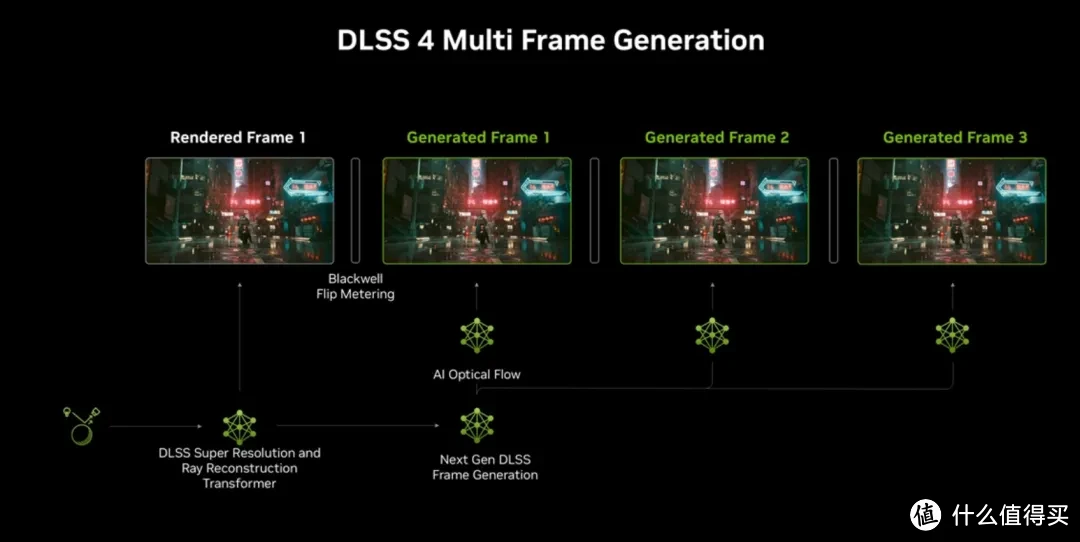 iGame  RTX 5070 Ti AD OC ，首发开箱测试DLSS 4 AI加持