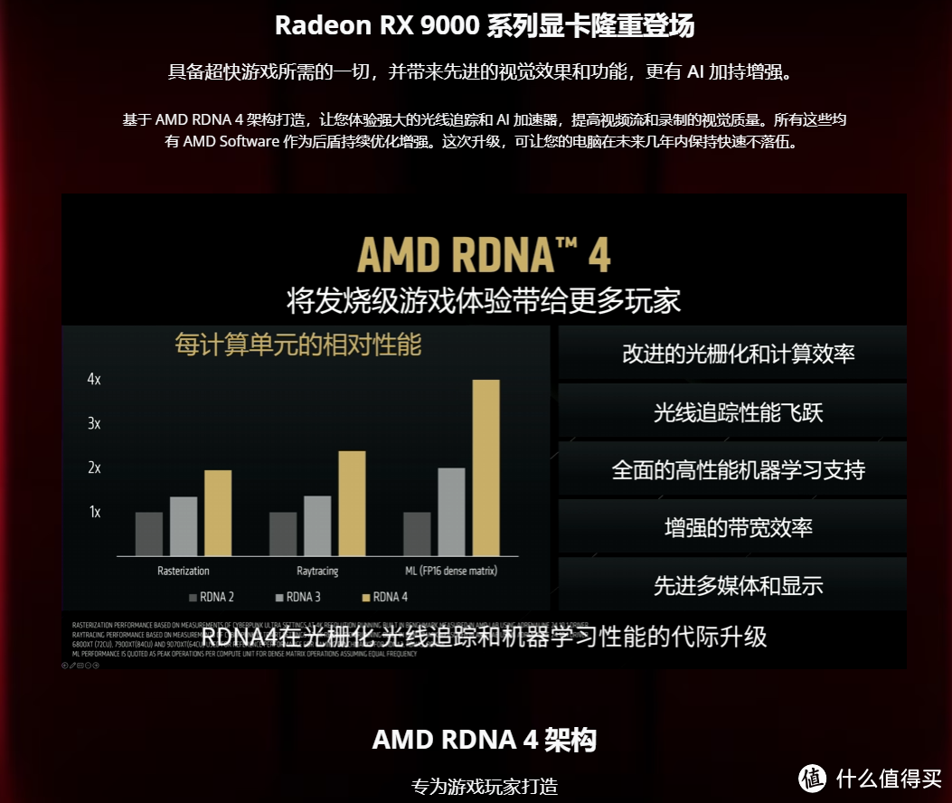 全面超越5070TI，表现抢眼蓝宝石RX 9070 XT显卡首发拆解+实测