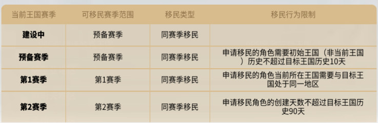 万国觉醒