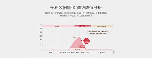 孕柚app软件特色