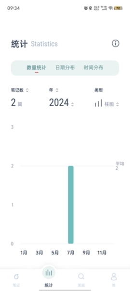 ʱʼͼƬ3
